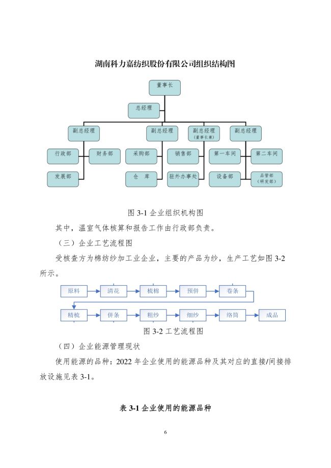 湖南科力嘉紡織股份有限公司,湖南環(huán)錠紡紗銷售,氣流紡紗銷,針織紗,高檔精梳緊密紡賽絡(luò)紡棉紗哪里好